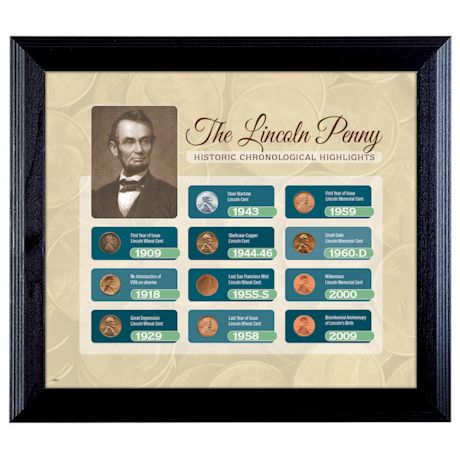 Framed Lincoln Penny Historical Highlights