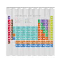 Product Image for Periodic Table Shower Curtain
